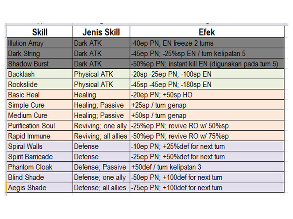 Skill List