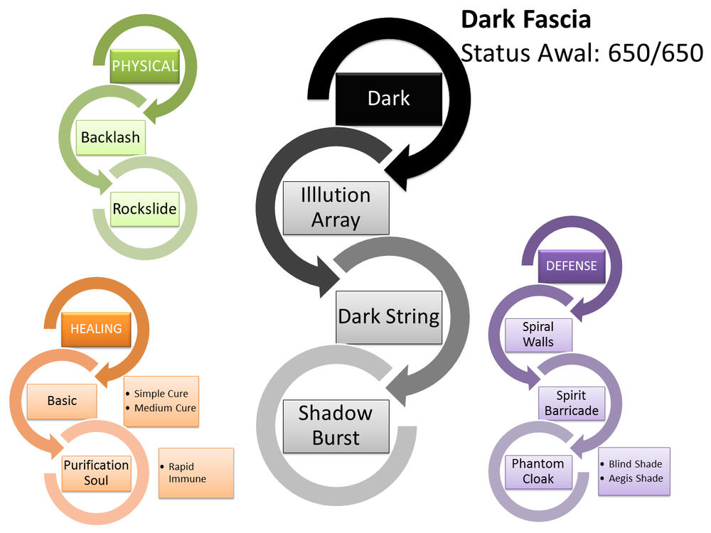 Dark Fascia