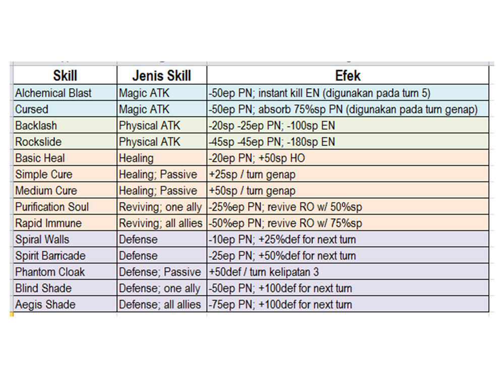 Skill List