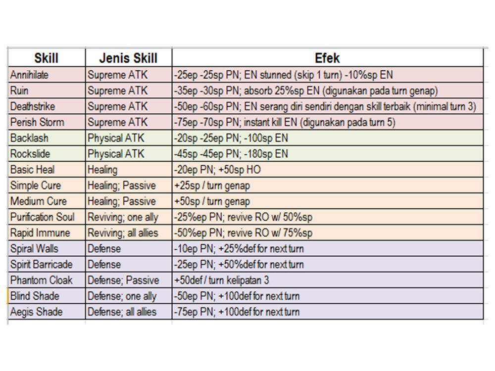 Skill List